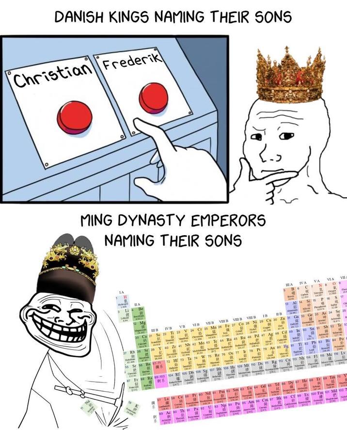 DANISH KINGS NAMING THEIR SONS Christian Freder MING DYNASTY EMPERORS NAMING THEIR SONS 1 IA 1008 " Li ΠΑ Be 12 Mg 鎂 Magasian 430 B IVB VB VIB VIIB VIII B VIE VIB B 18 III A 5B6 VIA VA IVA CNB VIIA 09 氣 101 Cabos 12.011 O 12 Al 14 Si 15 P 16 S 17 募 AL Alaves Phone alle 3206 C B 18 15 20 Ca 21 Se 22 Ti 23 V 24 Cr 25 Mn 26 Fe 27 Co 28 Ni 29 Cu 30 Zn 31 Ga 32 Ge 33 As 34 Se 35, 號 鈣 400 Sepia 44.956 # A 10.942 47367 5498 Col 10 Nickel 銅 # Copper 43546 65.38 ம் 12.45 Asic 16 78971 錄 $ 结 37 Rb 38 Sr 39 Y 40 Zr 41 Nb 42 Mo 43 Te 44 Ru 45 Ru 46 Pd 47 Ag 48 Cd 49 In 50 Sn 51 Sb 52 Te s 紀 8747 8906 95.224 55 Sr 56 Ba 57-711 Can 相 8595 Pl N6 Ca 12.41 怕 鈷 72 H 73 Ta 74 W 75 Re 76 Os 77 Ir 78 Pt 79 Au 80 Hg 81 系 SE Hada THA Tungsins Pie Mera Coll 19668 The 12126 11 82 Pb 83 Bi 84 Po 10 20438 Lead 2872 Polo 粒 條 鏈 87 Fr Ra 89-103 104 Rf 105 Db 106 Sg 107 Bh 108 Hs 109 Mt no Ds m Rg 12 Cn Nh 14 FI 5 Me ne Lv 鋼系 D $270 BE 16726 16 1425 剣 飯 57 La 58 Ce 50 Pr 60 Nd Pm 62 Sm 63 Eu 64 Gd 6 Td 66 Dy 67 Ho 68 Er es Tm To Y 10 K Act 23204 2344 奶 # HE Ac o Th Pa 92 U 93 Np 94 Pu 05 Am 36 Cm 97 Bk 98 Cf Es 100 Fm 101 Md 102 # DH # Beko Call Caran 4 FMN