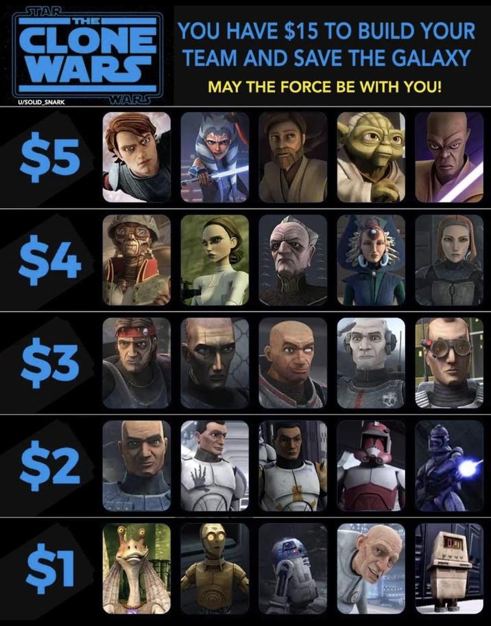 STAR THEI CLONE WARS U/SOLID SNARK WARS YOU HAVE $15 TO BUILD YOUR TEAM AND SAVE THE GALAXY MAY THE FORCE BE WITH YOU! $5 $4 $3 $2 $1