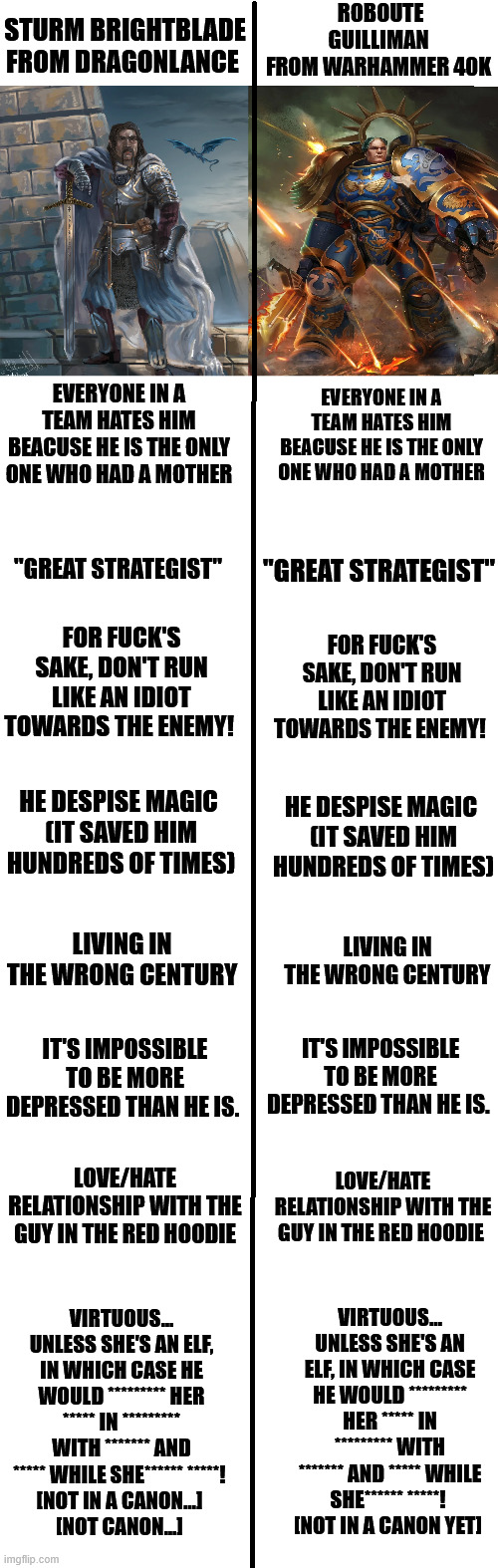 ROBOUTE STURM BRIGHTBLADE GUILLIMAN FROM DRAGONLANCE FROM WARHAMMER 40K EVERYONE IN A TEAM HATES HIM BEACUSE HE IS THE ONLY ONE WHO HAD A MOTHER EVERYONE IN A TEAM HATES HIM BEACUSE HE IS THE ONLY ONE WHO HAD A MOTHER "GREAT STRATEGIST" "GREAT STRATEGIST" FOR F---'S SAKE, DON'T RUN LIKE AN IDIOT TOWARDS THE ENEMY! HE DESPISE MAGIC (IT SAVED HIM HUNDREDS OF TIMES) LIVING IN THE WRONG CENTURY FOR F---'S SAKE, DON'T RUN LIKE AN IDIOT TOWARDS THE ENEMY! HE DESPISE MAGIC UIT SAVED HIM HUNDREDS OF TIMES) LIVING IN THE WRONG CENTURY IT'S IMPOSSIBLE IT'S IMPOSSIBLE TO BE MORE TO BE MORE DEPRESSED THAN HE IS. DEPRESSED THAN HE IS. LOVE/HATE RELATIONSHIP WITH THE GUY IN THE RED HOODIE LOVE/HATE RELATIONSHIP WITH THE GUY IN THE RED HOODIE VIRTUOUS... UNLESS SHE'S AN ELF IN WHICH CASE HE WOULD ********* HER ********* IN WITH ******* ***** AND WHILE SHE****** *****! INOT IN A CANON...] [NOT CANON...] imgflip.com VIRTUOUS... UNLESS SHE'S AN ELF, IN WHICH CASE HE WOULD HER ***** ********* ******* ********* *IN WITH ***** AND WHILE SHE***********! INOT IN A CANON YET]