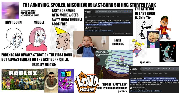 THE ANNOYING, SPOILED, MISCHIEVOUS LAST-BORN SIBLING STARTER PACK THROWS TAMTRUMS IF HE/SHE DOES NOT GET WHAT HE/SHE WANTS MIDDLE LAST BORN WHO GETS MORE & GETS AWAY FROM TROUBLE SCOT-FREE Google why do parents punish the first-born child All Images Forums Videos News Shopping Web More Xa Tools According to the authors' theory, parents have an incentive to punish their first-born child if that child engages in risky behaviour in order to deter such behaviour by younger siblings. Royal Economic Society https://res.org.uk > Media Briefing: Why Parents Are Stricter With Older Children About featured snippets Feedback THE ATTITUDE OF LAST BORN IS AKIN TO: FIRST BORN PARENTS ARE ALWAYS STRICT ON THE FIRST BORN BUT ALWAYS LENIENT ON THE LAST BORN CHILD. USUALLY ENJOYS: Eldest child who is scolded by parents over youngest sibling's mischief. ROBLOX TETANS DC CO LOVES BRAIN ROT. Youngest sibling who got away from said trouble ipad kids THE nickelodeon LOUD HOUSE “HE/SHE IS JUST A KID." said by boomer or gen xer Google why do parents punish the first-born child instea X All Images Forums News Videos Shopping Web More First-born children, recognising that their parents are likely to be tougher on their transgressions, are generally deterred from being rebellious. But this deterrence motive for parents is predicted to wane as their younger children reach adolescence. Royal Economic Society https://res.org.uk> Media Briefing parents. Why Parents Are Stricter With Older Children