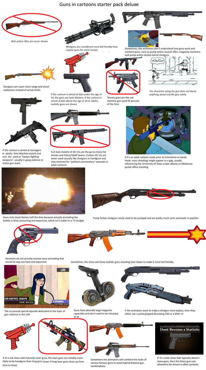 Bolt action rifles are never shown Guns in cartoons starter pack deluxe Miniguns are considered more kid friendly than regular guns for some reason Sometimes, the animators don't understand how guns work and combine guns, such as pump action assault rifles, magazine revolvers, and pump action double barrel shotguns ☑ {YOWCH! Shotguns are super short range and shoot explosions instead of actual shells T If the cartoon is aimed at kids under the age of 10, the guns are laser blasters. If the cartoon is aimed at kids above the age of 10 or adults, realistic guns are shown Tommy guns are the sub machine gun used 95 percent of the time The character using the gun does not know anything about real life gun safety If the cartoon is aimed at teenagers or adults, then Machine pistols and Uzis are used as "badass fighting weapons", usually in gang violence or action gun duels Full Auto models of AR-15s are the go to choice for Armies and Police/SWAT teams. Civilian AR-15s are never used casually like shotguns or handguns and only reserved for "political commentary" episodes in adult cartoons If it's an adult cartoon made prior to Columbine or Sandy Hook, mass shootings might appear as a gag, usually referencing the University of Texas sniper attacks or Oklahoma postal office shooting Guns only shoot flashes half the time because actually animating the bullets is time consuming and expensive, which isn't viable on a TV budget Pump Action shotguns rarely need to be pumped and are pretty much semi automatic in practice Revolvers do not actually revolve since animating that would be way too hard and expensive Sometimes, the show will show realistic guns shooting laser blasts to make it more kid friendly LIVE GUN CONTROL DEBATE DIANE NGUYEN C-SPANIEL CALIFORNIA SENATE The occasional special episode dedicated to the topic of gun violence in the USA Guns have absurdly large magazine capacities and don't need to be reloaded at all If the animators want to make a shotgun more badass, then they either use a pistol gripped Mossberg 500 or a SPAS-12 In 2009, there were 18,610 unintentional non-fatal firearm accidents. Don't Become a Statistic “Duis gelen founder US. Codnike Dimice Contelan Formidon Hernanialna,Primónina Cured skip (turkipaik priruraklakakkumised If its a kid show with futuristic laser guns, the laser guns are notably more likely to be handguns than long guns (even if long laser guns show up from time to time) Sometimes the animators will combine the looks of various famous guns in weird hybrid fictional gun combinations IF it's a kids show that typically doesn't show guns, then the times guns are allowed to be shown is often symbolic