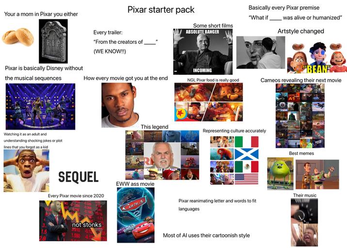 Your a mom in Pixar you either Pixar starter pack Basically every Pixar premise "What if I was alive or humanized" Some short films ABSOLUTE BANGER Artstyle changed Every trailer: "I RIP "From the creators of (WE KNOW!!) Pixar is basically Disney without the musical sequences Watching it as an adult and understanding shocking jokes or plot lines that you forgot as a kid How every movie got you at the end AKKI INCOMING NGL Pixar food is really good "BEAN Cameos revealing their next movie This legend Representing culture accurately R SEQUEL Every Pixar movie since 2020 240 40 10.4 9.2 1.5 2.6 -2.05 800.320-182 2200 -0.300 40 090 -0.190 19.19 180-1.71 33 not stonks 3.910 -0.12 707 1.550 -0.1270 EWW ass movie Diary PIXAR Cars NEN TOY bug's STORY TOY WALLE RED BRAVE LEVEL THE INCREDIBLES A1 13 MONSTER ONWARD TOY INSIDE YOUT COCO ENTAL Best memes RATATOUILLE THE GOOD THEY DINOSAUR Their music Pixar reanimating letter and words to fit languages JUNE 24 Most of Al uses their cartoonish style INSIDE LUCA
