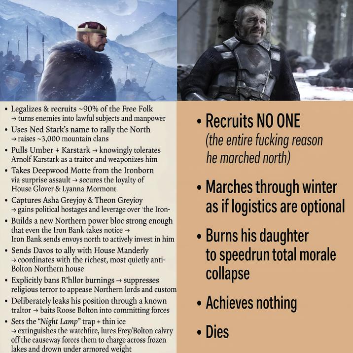 . Legalizes & recruits ~90% of the Free Folk → turns enemies into lawful subjects and manpower • Uses Ned Stark's name to rally the North → raises ~3,000 mountain clans . Pulls Umber + Karstark → knowingly tolerates Arnolf Karstark as a traitor and weaponizes him • Takes Deepwood Motte from the Ironborn via surprise assault → secures the loyalty of House Glover & Lyanna Mormont . . Captures Asha Greyjoy & Theon Greyioy → gains political hostages and leverage over the Iron- • Builds a new Northern power bloc strong enough that even the Iron Bank takes notice → Iron Bank sends envoys north to actively invest in him • Sends Davos to ally with House Manderly . . . → coordinates with the richest, most quietly anti- Bolton Northern house -> Explicitly bans R'hllor burnings → suppresses religious terror to appease Northern lords and custom Deliberately leaks his position through a known traltor → baits Roose Bolton into committing forces • Sets the "Night Lamp" trap + thin ice → extinguishes the watchfire, lures Frey/Bolton calvry off the causeway forces them to charge across frozen lakes and drown under armored weight • Recruits NO ONE (the entire f------ reason he marched north) • Marches through winter as if logistics are optional • Burns his daughter to speedrun total morale collapse • Achieves nothing • Dies