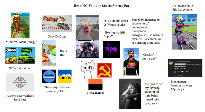 Mercedes "Cars vs. Giant [thing]" CRASH EVOLVE 200% Saturation WORLD OF MODS VTV Always uses vehicles from here Fake! Fake Drifting Brain Rot BEAMNG ShortsBR SHORTS These guys who are probably 13 irl BeamNG Youtube Shorts Starter Pack GIRLS Girls VS Boys "Girls dumb, crash Somehow manages to G-Wagon (pink)" "Boys epic, drift Supra" PHONK 2 These memes make a lot of homophobic, transphobic, misogynistic, sometimes even NSFW content out of a driving simulator. Just gonna leave this image here. "Crash if you're gay" BLAMING SHORTS Fastgjort af BeamngShorts BeamngShorts for 2 uger siden (redigeret) Can women drive? NO YES 7.104 Svar 461 svar Me (sad to see my favorite game of all time being turned into brain rot) Engagement farming for edgy 12yo boys