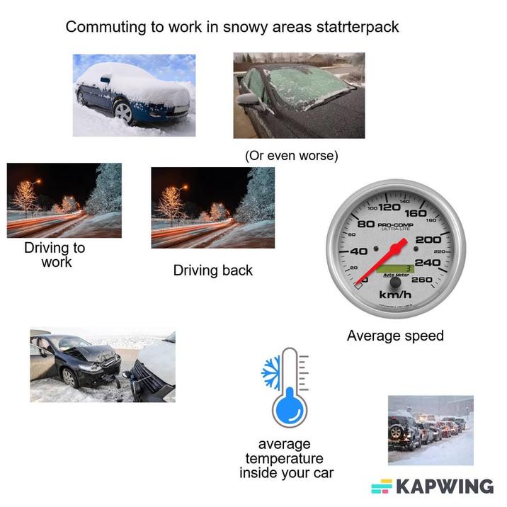 Commuting to work in snowy areas statrterpack Driving to work (Or even worse) 60 100 120 140 160 80 PRO-COMP -40 ULTRA-LITE 180 200 220- 240 Driving back 20 average temperature inside your car Auto Meter km/h 260 Average speed KAPWING