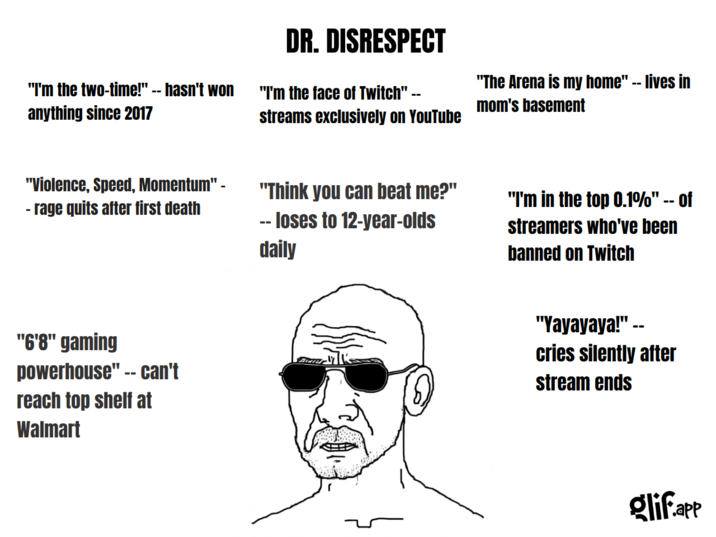 "I'm the two-time!" -- hasn't won anything since 2017 DR. DISRESPECT "I'm the face of Twitch" -- streams exclusively on YouTube "The Arena is my home" -- lives in mom's basement "Violence, Speed, Momentum" - - rage quits after first death "6'8" gaming powerhouse" -- can't reach top shelf at Walmart "Think you can beat me?" -- loses to 12-year-olds daily "I'm in the top 0.1%" -- of streamers who've been banned on Twitch "Yayayaya!" -- cries silently after stream ends glif.app
