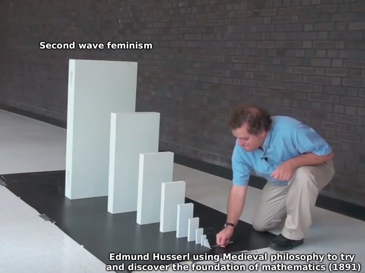 Second wave feminism Edmund Husserl using Medieval philosophy to try and discover the foundation of mathematics (1891)