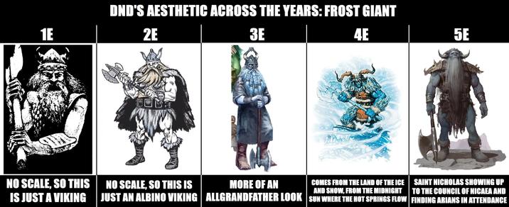 1E DND'S AESTHETIC ACROSS THE YEARS: FROST GIANT 2E 3E 4E NO SCALE, SO THIS IS JUST A VIKING JUSTIN 14 5E COMES FROM THE LAND OF THE ICE AND SNOW, FROM THE MIDNIGHT SAINT NICHOLAS SHOWING UP TO THE COUNCIL OF NICAEA AND NO SCALE, SO THIS IS MORE OF AN JUST AN ALBINO VIKING ALLGRANDFATHER LOOK SUN WHERE THE HOT SPRINGS FLOW FINDING ARIANS IN ATTENDANCE