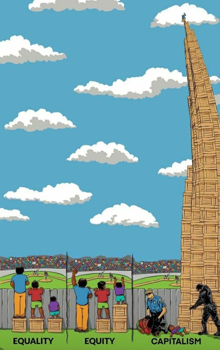 EQUALITY EQUITY CAPITALISM