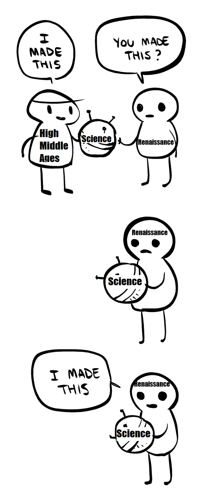 H MADE THIS YOU MADE THIS? High Science Renaissance Middle Ages I MADE THIS Renaissance Science Renaissance Science