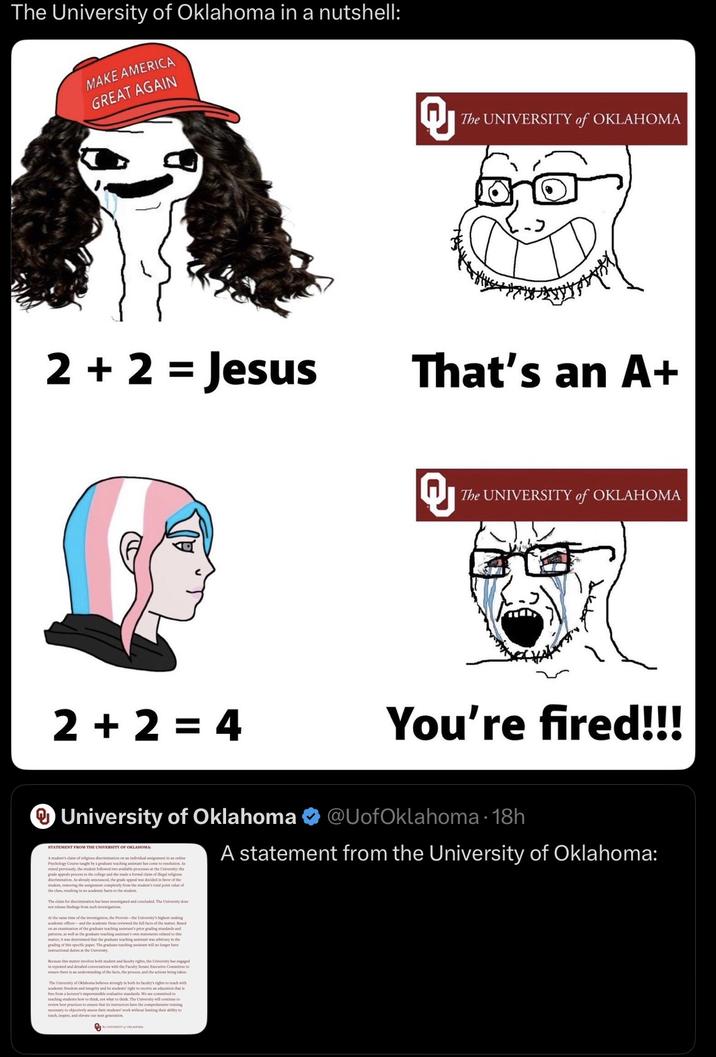 The University of Oklahoma in a nutshell: MAKE AMERICA GREAT AGAIN QI The UNIVERSITY of OKLAHOMA 2 + 2 = Jesus That's an A+ Q The UNIVERSITY of OKLAHOMA 2 + 2 = 4 You're fired!!! University of Oklahoma STATEMENT FROM THE UNIVERSITY OF OKLAHOMA A student's claim of religious discrimination nation on an individual assignment in an online Psychology Course taught by a graduate teaching assistant has come to resolution. As stated previously, the student followed two available processes at the University the grade appeals process in the college and she made a formal claim of illegal religious discrimination. As already announced, the grade appeal was decided in favor of the student, removing the assignment completely from the student's total point value of the class, resulting in no academic harm to the student. The claim for discrimination has been investigated and concluded. The University does not release findings from such investigations ranking At the same time of the investigation, the Provost-the University's highest rand academic officer-and the academic Dean reviewed the full facts of the matter. Based on an examination of the graduate teaching assistant's prior grading standards and patterns, as well as the graduate teaching assistant's own statements related to this matter, it was determined that the graduate teaching assistant was arbitrary in the grading of this specific paper. The graduate teaching assistant will no longer have instructional duties at the University. Because this matter involves both student and faculty rights, the University has engaged in repeated and detailed conversations with the Faculty Senate Executive Committee to ensure there is an understanding of the facts, the process, and the actions being taken faculty's rights to teach with The University of Oklahoma believes strongly in both itation that is academic freedom and integrity and its students' right to receive an education free from a lecturer's impermissible evaluative standards. We are committed to teaching students how to think, not what to think. The University will continue to review best practices to ensure that its instructors have the comprehensive training necessary to objectively assess their students' work without limiting their ability to teach, inspire, and elevate our next generation UNIVERSITY CALAHOMA @UofOklahoma. 18h A statement from the University of Oklahoma: