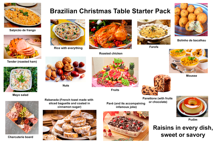 Salpicão de frango Tender (roasted ham) Brazilian Christmas Table Starter Pack Bolinho de bacalhau Rice with everything Farofa Roasted chicken Nuts Fruits Panettone (with fruits or chocolate) Mayo salad Rabanada (French toast made with sliced baguette and coated in cinnamon sugar) Pavê (and its accompaining infamous joke) Charcuterie board Mousse Pudim Raisins in every dish, sweet or savory