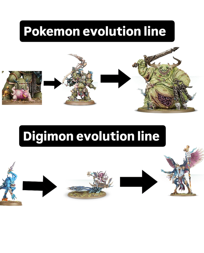 Pokemon evolution line Digimon evolution line