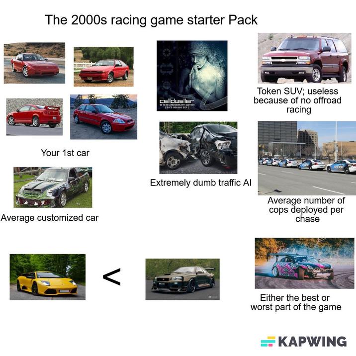 The 2000s racing game starter Pack Your 1st car Average customized car V Celldweller 10 YEAR ANNIVERSARY EDITION 12-CD DELUXE SET 1 Token SUV; useless because of no offroad racing POLICE Extremely dumb traffic Al Average number of cops deployed per chase □hyme Either the best or worst part of the game KAPWING