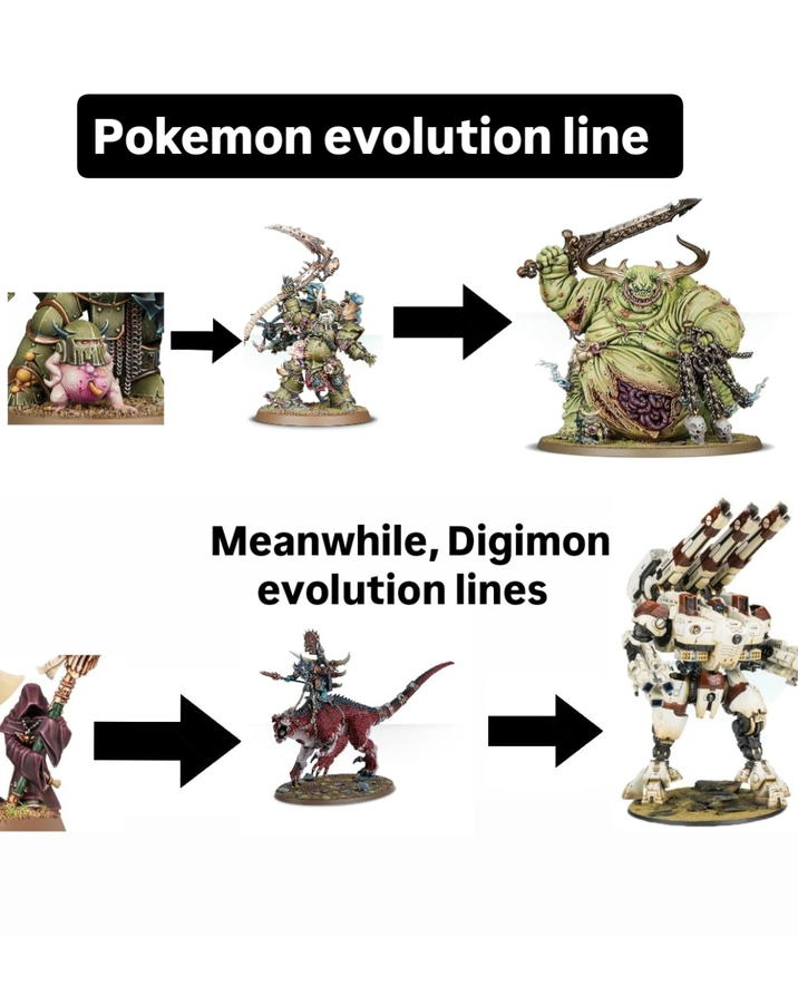 Pokemon evolution line Meanwhile, Digimon evolution lines
