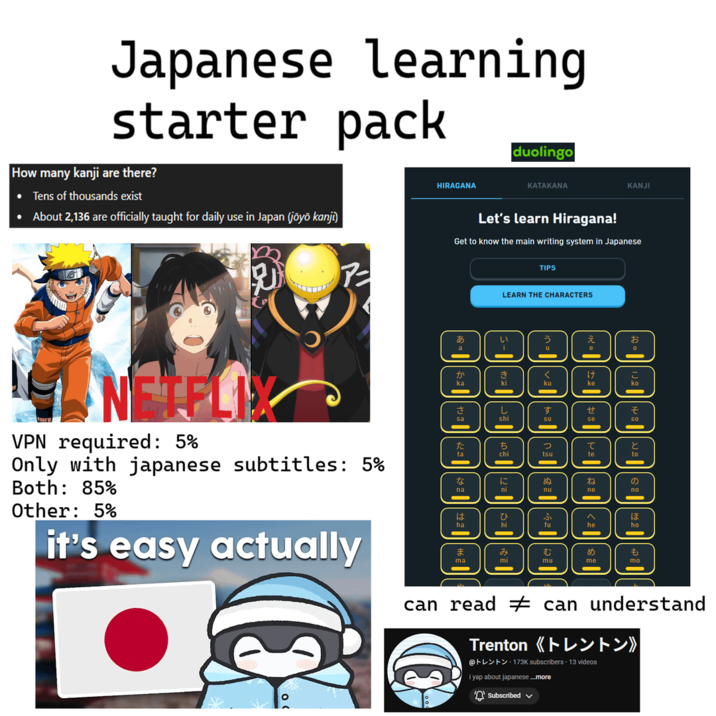 Japanese learning starter pack How many kanji are there? • Tens of thousands exist HIRAGANA duolingo KATAKANA . About 2,136 are officially taught for daily use in Japan (jōyō kanji) D アニ KANJI Let's learn Hiragana! Get to know the main writing system in Japanese TIPS LEARN THE CHARACTERS あ い お a U e 0 NETFLIX VPN required: 5% Only with japanese subtitles: 5% Both: 85% Other: 5% it's easy actually D' < け ka ku ke ko - - - - さ し す せ t sa shi su se SO - - - た ち て と ta chi tsu te to Ji な F ぬ 12 の na ni nu ne по - - - - - は ひ ほ ha hi fu he ho - - - - ま み む め も ma mi mu me mo - can read # can understand Trenton 《トレントン》| @FLYTY 173K subscribers - 13 videos i yap about japanese ...more ''Subscribed ✓