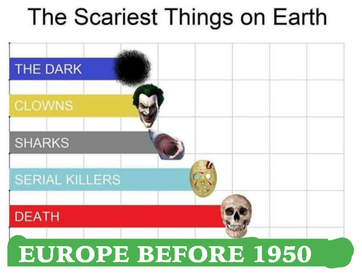The Scariest Things on Earth THE DARK CLOWNS SHARKS SERIAL KILLERS DEATH EUROPE BEFORE 1950