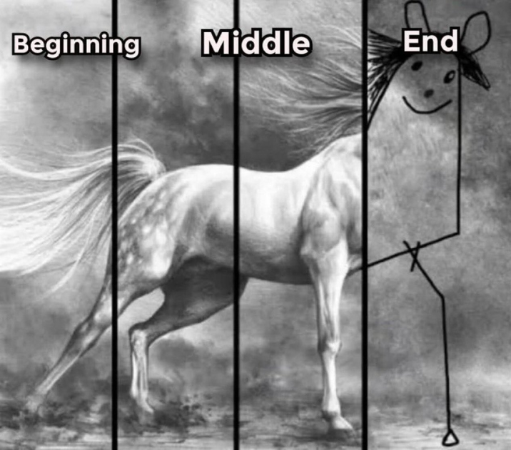 Beginning Middle End