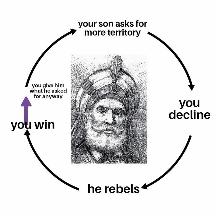 you give him what he asked for anyway you win your son asks for more territory he rebels you decline