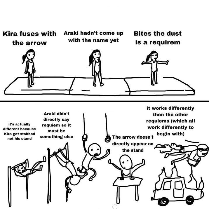 Kira fuses with Araki hadn't come up with the name yet Bites the dust the arrow is a requirem it's actually different because Kira got stabbed not his stand Araki didn't directly say requiem so it must be something else it works differently then the other requiems (which all work differently to begin with) The arrow doesn't directly appear on the stand