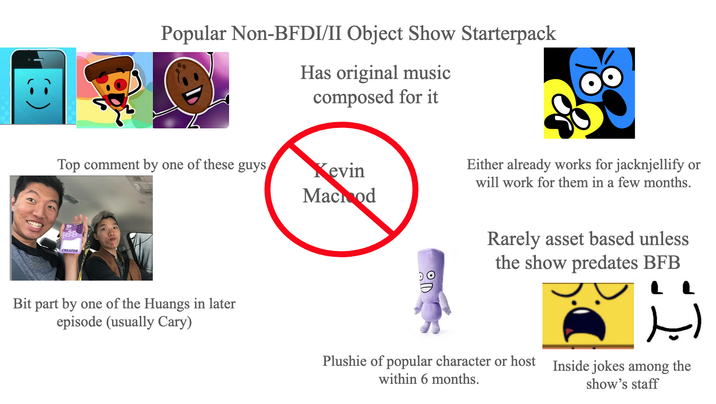 (:) Popular Non-BFDI/II Object Show Starterpack Has original music composed for it Top comment by one of these guys CREATOR Bit part by one of the Huangs in later episode (usually Cary) Kevin Machod D Either already works for jacknjellify or will work for them in a few months. Rarely asset based unless the show predates BFB اب show's staff Plushie of popular character or host Inside jokes among the within 6 months.