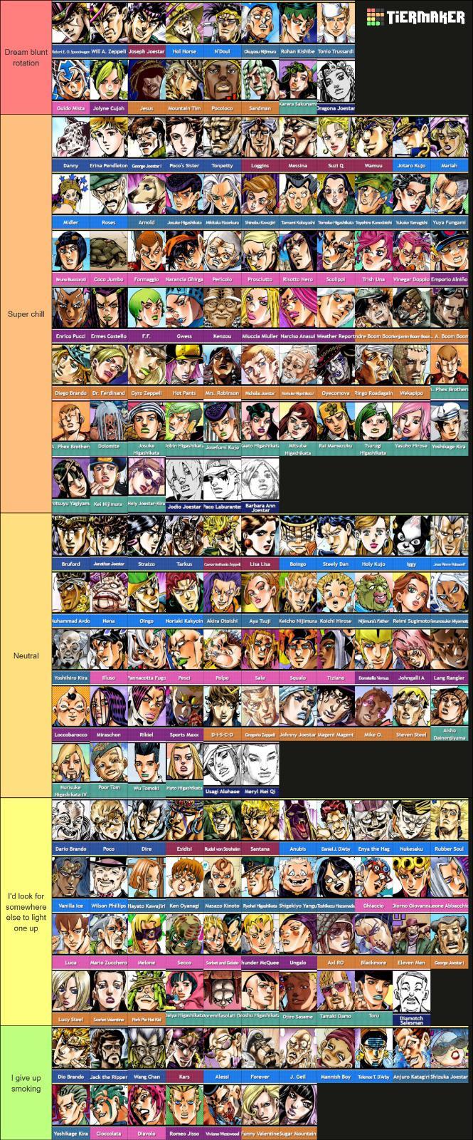 Dream blunt Will A. Zeppell Joseph Joestar rotation Hol Horse Dayasu mura Rohan Kishibe Tonio Trussardi Karera Sakunam G---- Mista Jolyne Cujoh Jesus Mountain Tim Pocoloco Sandman Dragona Joestar TIERMAKER Danny Erina Pendleton George Jo Poco's Sister Tonpetty Loggins Messina Suzi Q Wamuu Jotaro Kujo Mariah Midler Arnold Jake High Makara Shine Ko Tas Kobayashi Tomoko Hipshita Toyohiro Kane Yukake Yuya Fungami Coco Jumbo Formaggio Narancia Girga Pericolo Prosciutto Risotto Nero Scolippi Trish Una Vinegar Doppio Emporio Alniño Super chill Enrico Pucci Ermes Costello F.F. Kenzou Miuccia Miuller Narciso Anasul Weather Reportndre Boom Boorkennamon.. A. Boom Boom Diego Brando Dr. Ferdinand Gyro Zappell Hot Pants Mrs. Robinson Dyecomova Ringo Roadagain Wekapipo Phex Brother 1. Phex Brother Dolomite Josuke Higashikata Tobin Higashikat Jofumi Kujo aato Higashikat: Rai Mamezuku Tsurug Yasuho Hirose Yoshikage Kira Higashikata otsuyu Yaglyam Kei Nijimura Holy Joestar-Kirk Jodio Joestar Paco Laburante Barbara Ann Joestar Bruford Jonathon Joestar Straizo Tarkus Cap Lisa Lisa Boingo Steely Dan Holy Kuja Auhammad Avde Dingo Noriaki Kakyoin Akira Otolshi Aya Tsuji Kelche Nijimura Kolchi Hirose Njimus Father Rolimi Sugimoto Myamate Neutral Yoshihiro Kira Muso Pannacotta Fugo Pesci Polpo Sale Squalo Tiziano Dental Ve Johngalli A Lang Rangler Loccobarocco Miraschon Rikiel Sports Maxx Gregorie Zeppell Johnny Joestar Magent Magent Mike O Steven Steel Alsho Dainenjiyama Harisuke Poor Tom Wu Tomoki Hato Higastata Higashikata IV Usagi Alohace Meryl Mei Q Dario Brando Poco Dire Esidisi Rudol von Serohem Santana Anubis Daniel J. D'Arby Enya the Hag Nukesaku Rubber Soul I'd look for somewhere else to light Vanilla Ice Wilson Phillips Hayato Kawajiri Ken Oyanagi Masazo Kinoto Ryohei Higata Shigekyo Yangu Teshiko Haramada Ghiaccio Horno Giovanna.eone Abbacchi one up Mario Zucchero Melone Secco Sorbet and Ghunder McQuee Ungalo Axl RO Blackmore Eleven Men George Joestar Lucy Steel Scarlet Valentine Park Pie Head Jaya Higashikatoremifasolati Drochu Higashikat Ojire Sasame Tamaki Damo Toru Diamotch Salesman I give up smoking Dio Brando Jack the Ripper Wang Chan Kars Alessi Forever J. Gell Mannish Boy Tekence T. Darby Anjuro Katagin Shizuka Joestar Yoshikage Kira Coccolata Diavolo Romeo Jisso Viviano Westwood Funny Valentine Sugar Mountain