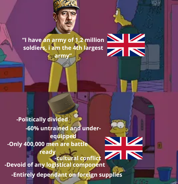 "I have an army of 1,2 million soldiers, i am the 4th largest army" NV -Politically divided -60% untrained and under- equipped -Only 400,000 men are battle ready -cultural conflict -Devoid of any logistical component -Entirely dependant on foreign supplies