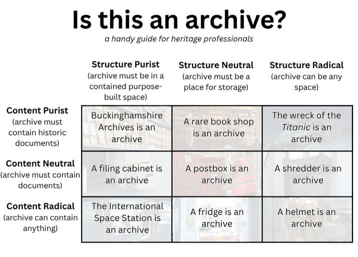 is this an archive? | Alignment Charts | Know Your Meme