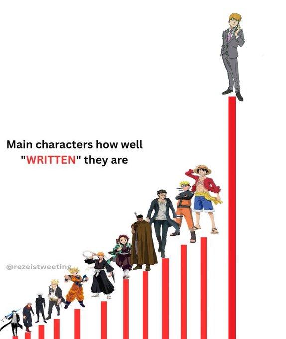 Main characters how well "WRITTEN" they are @rezeistweeting.