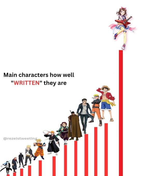 Main characters how well "WRITTEN" they are @rezeistweeting