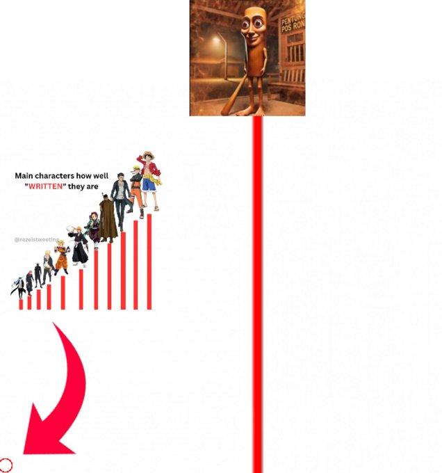 Main characters how well "WRITTEN" they are Grezelstweeting PENTUNG POS RON