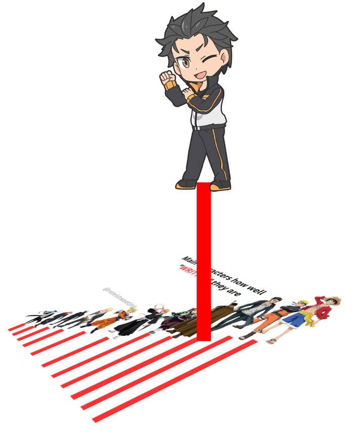 Brezelstweeting Main acters how well "WRIT they are