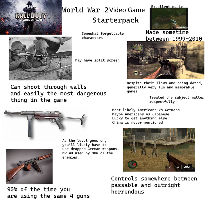 Excellent music World War 2 Video Game CALL DUTY WORLD AT WAR Starterpack Somewhat forgettable characters Made sometime between 1999-2010 May have split screen Can shoot through walls and easily the most dangerous thing in the game M 510 Despite their flaws and being dated, generally very fun and memorable games Treated the subject matter respectfully Most likely Americans Vs Germans Maybe Americans vs Japanese Lucky to get anything else China is never mentioned As the level goes on, you'll likely have to use dropped German weapons. MP-40 used by 90% of the enemies. 9 1 292 90% of the time you are using the same 4 guns Controls somewhere between passable and outright horrendous