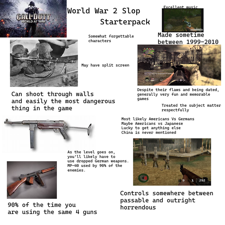 CALL DUTY WORLD AT WAR World War 2 Slop Starterpack Somewhat forgettable characters Excellent music Made sometime between 1999-2010 May have split screen Can shoot through walls and easily the most dangerous thing in the game M 510 Despite their flaws and being dated, generally very fun and memorable games Treated the subject matter respectfully Most likely Americans Vs Germans Maybe Americans vs Japanese Lucky to get anything else China is never mentioned As the level goes on, you'll likely have to use dropped German weapons. MP-40 used by 90% of the enemies. 9 1 292 90% of the time you are using the same 4 guns Controls somewhere between passable and outright horrendous