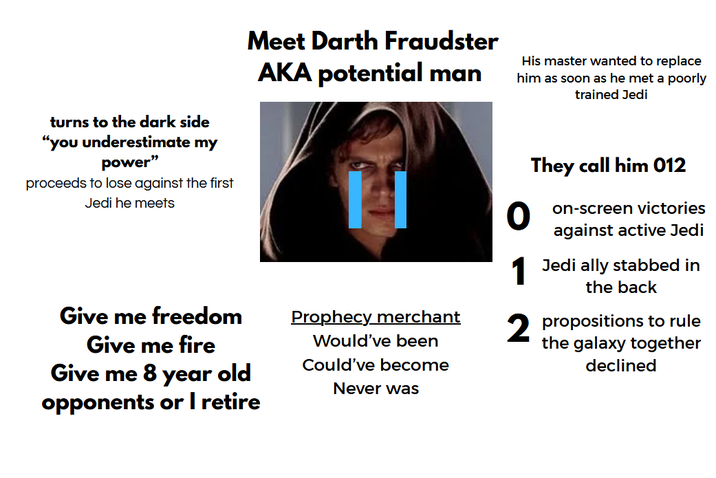 turns to the dark side "you underestimate my power" proceeds to lose against the first Jedi he meets Meet Darth Fraudster AKA potential man His master wanted to replace him as soon as he met a poorly trained Jedi Give me freedom Give me fire Give me 8 year old opponents or I retire Prophecy merchant Would've been Could've become Never was They call him 012 on-screen victories against active Jedi 1 Jedi ally stabbed in the back 2 propositions to rule the galaxy together declined
