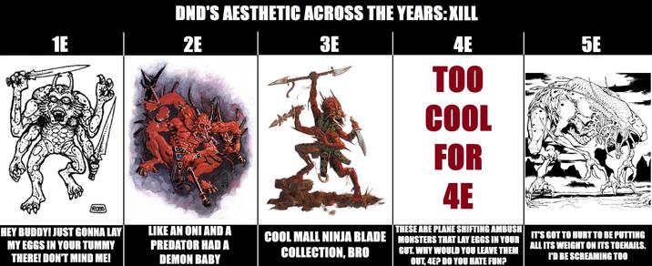 DND'S AESTHETIC ACROSS THE YEARS:XILL 1E 2E ROSS E HEY BUDDY! JUST GONNA LAY MY EGGS IN YOUR TUMMY THERE! DON'T MIND ME! LIKE AN ONI AND A PREDATOR HAD A DEMON BABY 3E 4E 5E TOO COOL FOR 4E THESE ARE PLANE SHIFTING AMBUSH COOL MALL NINJA BLADE MONSTERS THAT LAY EGGS IN YOUR COLLECTION, BRO GUT. WHY WOULD YOU LEAVE THEM OUT, 4E? DO YOU HATE FUN? IT'S GOT TO HURT TO BE PUTTING ALL ITS WEIGHT ON ITS TOENAILS. I'D BE SCREAMING TOO
