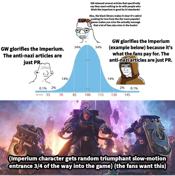 GW glorifies the Imperium. The anti-nazi articles are just PR. 34% 68% GW released several articles that specifically say they want nothing to do with people who think the imperium is good by irl standards! Also, the black library makes it clear it's satire! Looking for lore from the (far more popular) games makes you miss the actually message that a lot of fans also miss in the books! 34% GW glorifies the Imperium (example below) because it's what the fans pay for. The anti-nazi articles are just PR. 14% 14% 0.1% 2% 2% 95% 0.1% IQ score 55 70 85 100 115 130 145 (Imperium character gets random triumphant slow-motion entrance 3/4 of the way into the game) (the fans want this)