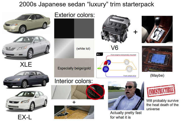 2000s Japanese sedan "luxury" trim starterpack Exterior colors: 3.0 VTEC H (white lol) XLE Especially beige/gold Interior colors: EX-L + FF-T V6 + Front-engine transversely-mounted Front-wheel drive WILLA Actually pretty fast for what it is (Maybe) INDESTRUCTIBLE Will probably survive the heat death of the universe