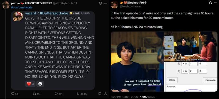 plz #FUCKTHEDUFFERS @alexgbyler · Jan 1 prezim #conformitygate wizard #Duffersgottadie miwi 7:49 PM GUYS. THE END OF S1 THE UPSIDE DOWN'S CAMPAIGN IS NOW EXPLICITLY PARALLELED TO SEASON 5'S ENDING RIGHT? WITH EVERYONE GETTING DISAPPOINTED, THEN WILL WINNING AND MIKE CRUMBLING TO THE GROUND. AND THAT'S THE END IN S5. BUT AFTER THE CAMPAIGN ENDS, THAT'S WHEN DUSTIN POINTS OUT THAT THE CAMPAIGN WAS TOO SHORT AND FULL OF PLOT HOLES, AND MIKE SAYS IT WAS 10 HOURS. NOW THAT SEASON 5 IS COMPLETED, IT'S 10. HOURS. LONG. YOU F------ GUYS. 3 Q || locket 1/16 @freshlovinraven 0 in the first episode of s1 mike not only said the campaign was 10 hours, but he asked his mom for 20 more minutes $5 is 10 hours AND 20 minutes long How was I supposed to know it was gonna take ten hours? Clear Answer: -Hom, wait, just 20 more minutes! 7) +1 6 8) +2 8 Calculate 54 t 1K 11K ill 464K 8:29 PM Jan 1, 2026 17.2K Views