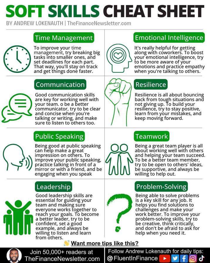 SOFT SKILLS CHEAT SHEET BY ANDREW LOKENAUTH | The Finance Newsletter.com Time Management To improve your time management, try breaking big tasks into smaller ones, and set deadlines for each part. That way, you'll stay on track and get things done faster. Communication Good communication skills are key for working well with your team. o be a better communicator, try to be clear and concise when you're talking or writing, and make sure to listen to others too. Public Speaking Being good at public speaking can help make a great impression on others. To improve your public speaking, practice talking in front of a mirror or with a friend, and be engaging when you speak Leadership Good leadership skills are essential for guiding your team and making sure everyone works together to reach your goals. To become a better leader, try to be confident, set a good example, and always be willing to listen and learn from others. WW Emotional Intelligence It's really helpful for getting along with coworkers. To boost your emotional intelligence, try to be more aware of your emotions and practice empathy when you're talking to others. Resilience Resilience is all about bouncing back from tough situations and not giving up. To build your resilience, try to stay positive, learn from your mistakes, and keep moving forward. Teamwork Being a great team player is all about working well with others and helping your team succeed. To be a better team member, try to be open to others' ideas, be supportive, and always be willing to help out. ? Problem-Solving Being able to solve problems is a key skill for any job. It helps you find solutions to challenges and make your work better. To improve your problem-solving skills, try to be creative, think critically, and don't be afraid to ask for help when you need it. Want more tips like this? Join 50,000+ readers at TheFinanceNewsletter.com Follow Andrew Lokenauth for daily tips: @FluentinFinance ▸ fod