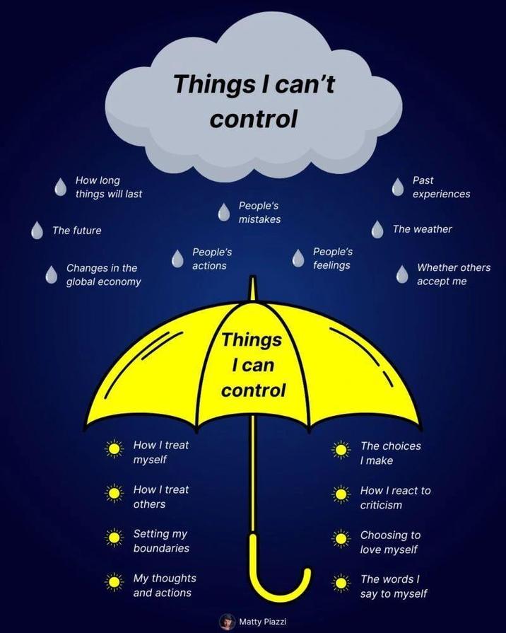 How long things will last The future Things I can't control People's Changes in the global economy actions How I treat myself How I treat others Setting my boundaries My thoughts and actions People's mistakes Things I can control Matty Piazzi Past experiences People's feelings The weather Whether others accept me The choices I make How I react to criticism Choosing to love myself The words I say to myself