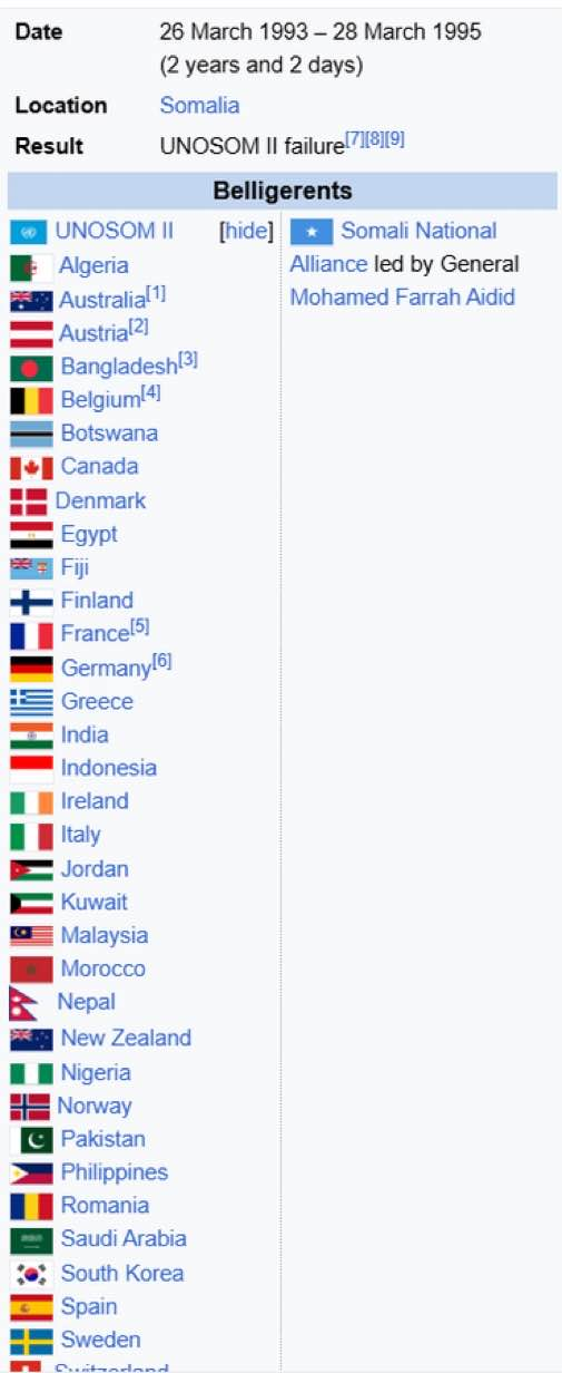 Date 26 March 1993 - 28 March 1995 Location Result (2 years and 2 days) Somalia UNOSOM II failure! Belligerents [7][8][9] UNOSOM II [hide] Somali National Algeria Alliance led by General Mohamed Farrah Aidid Australia [1] Austria[2] Bangladesh[3] Belgium[4] Botswana Canada Denmark Egypt Fiji Finland France[5] Germany [6] Greece India Indonesia Ireland Italy Jordan Kuwait Malaysia Morocco Nepal New Zealand | Nigeria Norway Pakistan Philippines Romania Saudi Arabia South Korea Spain Sweden Suitrodand