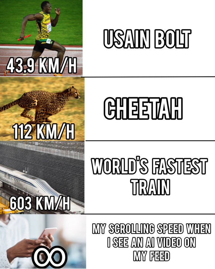 43.9 KM/H 112 KM/H 603 KM/H OO USAIN BOLT CHEETAH WORLD'S FASTEST TRAIN MY SCROLLING SPEED WHEN I SEE AN AI VIDEO ON MY FEED