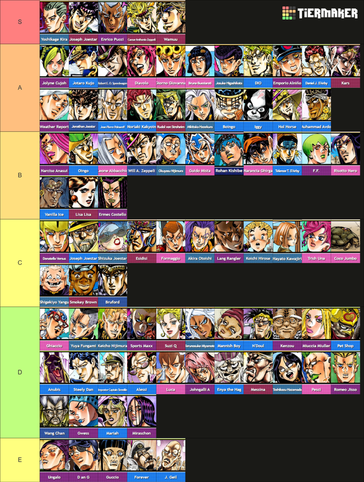 S Yoshikage Kira Joseph Joestar Enrico Pucci Caesar Anthonio Zeppeli Wamuu TIERMAKER Jolyne Cujoh Jotaro Kujo Robert E. O. Speedwagon Diavolo Giorno Giovanna Bruno Bucciarati Josuke Higashikata DIO Emporio Alniño Daniel J. D'Arby Kars A Weather Report Jonathan Joestar Jean Pierre Polnareff Noriaki Kakyoin Rudol von Stroheim Mikitaka Hazekura Boingo Iggy Hol Horse Auhammad Avdo Narciso Anasui Oingo Leone Abbacchic Will A. Zeppeli Okuyasu Nijimura G---- Mista Rohan Kishibe Narancia Ghirga Telence T. D'Arby F.F. Risotto Nero B Vanilla Ice Lisa Lisa Ermes Costello Donatello Versus Joseph Joestar Shizuka Joestar Esidisi Formaggio Akira Otoishi Lang Rangler Koichi Hirose Hayato Kawajiri Trish Una Coco Jumbo C D E Shigekiyo Yangu Smokey Brown Bruford Ghiaccio Yuya Fungami Keicho Nijimura Sports Maxx Suzi Q Terunosuke Miyamot Mannish Boy N'Doul Kenzou Miuccia Miuller Pet Shop Anubis Steely Dan Impostor Captain Tennille Alessi Luca Johngalli A Enya the Hag Messina Toshikazu Hazamada Pesci Romeo Jisso Wang Chan Gwess Mariah Miraschon Ungalo Dan G Guccio Forever J. Geil