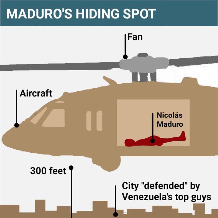 MADURO'S HIDING SPOT Fan Aircraft 11 Nicolás Maduro 300 feet City "defended" by Venezuela's top guys