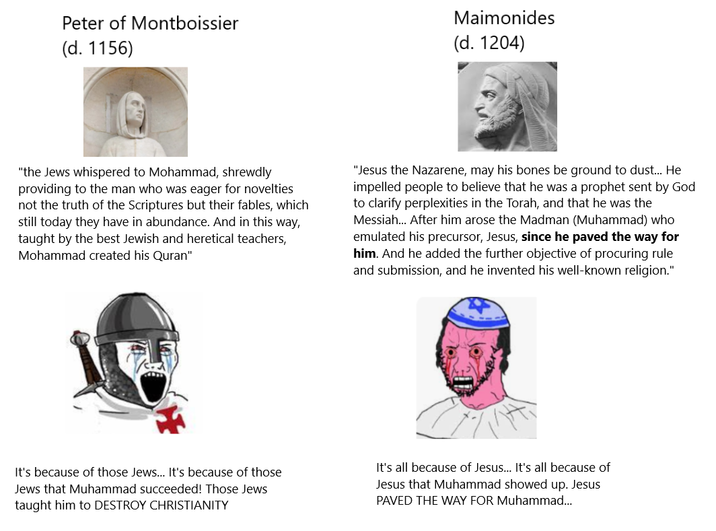 Peter of Montboissier (d. 1156) Maimonides (d. 1204) "the Jews whispered to Mohammad, shrewdly providing to the man who was eager for novelties not the truth of the Scriptures but their fables, which still today they have in abundance. And in this way, taught by the best Jewish and heretical teachers, Mohammad created his Quran" "Jesus the Nazarene, may his bones be ground to dust... He impelled people to believe that he was a prophet sent by God to clarify perplexities in the Torah, and that he was the Messiah... After him arose the Madman (Muhammad) who emulated his precursor, Jesus, since he paved the way for him. And he added the further objective of procuring rule and submission, and he invented his well-known religion." It's because of those Jews... It's because of those Jews that Muhammad succeeded! Those Jews taught him to DESTROY CHRISTIANITY It's all because of Jesus... It's all because of Jesus that Muhammad showed up. Jesus PAVED THE WAY FOR Muhammad...