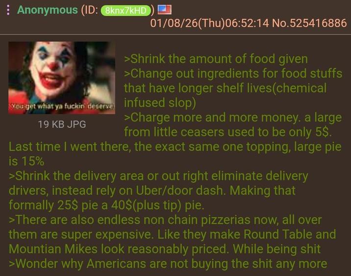 Anonymous (ID: 8knx7kHD) You get what ya f-----' deservi 19 KB JPG 01/08/26(Thu)06:52:14 No.525416886 >Shrink the amount of food given >Change out ingredients for food stuffs that have longer shelf lives(chemical infused slop) >Charge more and more money. a large from little ceasers used to be only 5$. Last time I went there, the exact same one topping, large pie is 15% >Shrink the delivery area or out right eliminate delivery drivers, instead rely on Uber/door dash. Making that formally 25$ pie a 40$(plus tip) pie. >There are also endless non chain pizzerias now, all over them are super expensive. Like they make Round Table and Mountian Mikes look reasonably priced. While being s--- >Wonder why Americans are not buying the s--- any more