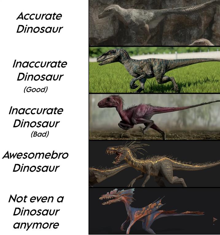 Accurate Dinosaur Inaccurate Dinosaur (Good) Inaccurate Dinosaur (Bad) Awesomebro Dinosaur Not even a Dinosaur anymore