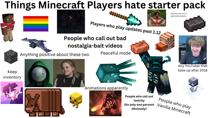 Things Minecraft Players hate starter pack Players who play updates past 1.12 People who call out bad Anyone who isn't a genocidal dictator nostalgia-bait videos Anything positive about these two Peaceful mode Keep inventory ULATION ROTALE SE Al ASSIST TARGET Any YouTuber that blew up after 2018 Animations apparently People who call out toxicity People who play (Its only one percent Vanilla Minecraft obviously)