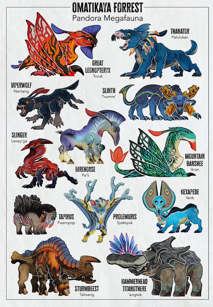 OMATIKAYA FORREST Pandora Megafauna THANATOR Palulukan VIPERWOLF Nantang GREAT LEONOPTERYX Toruk SLINTH Txumre' SLINGER Lenay'ga DIREHORSE Pa'li TAPIRUS Fwampop PROLEMURIS Syaksyuk STURMBEEST Talioang HAMMERHEAD TITANOTHERE 'angtsik MOUNTAIN BANSHEE Ikran HEXAPEDE Yerik